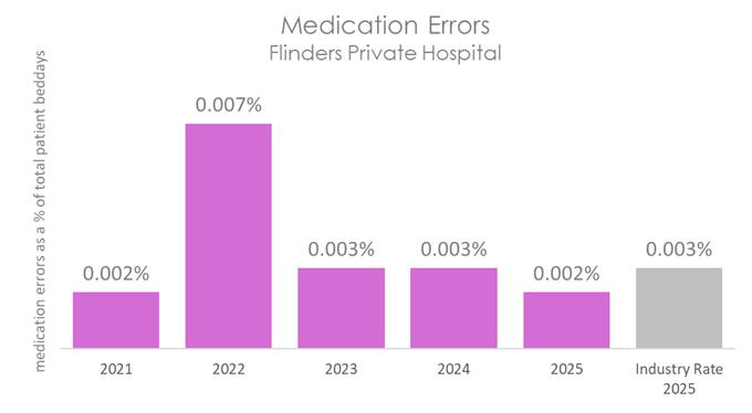 FLI MED 2026 C.jpg