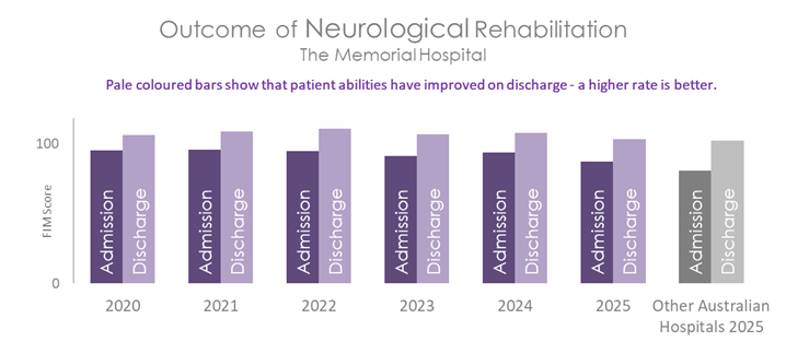 MEM REHAB NEURO 2026.png