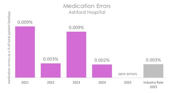 ASH MED 2026 C.jpg