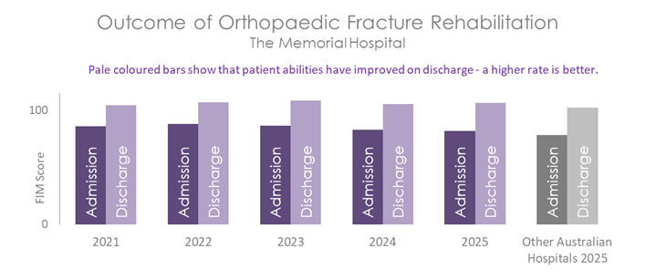 MEM ORTHO 2026 B.png