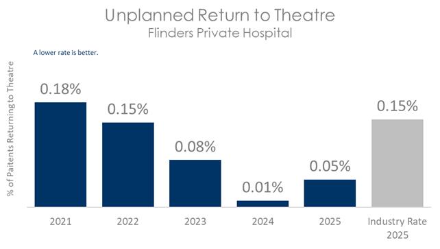 FLI THEATRE 2026 B.jpg