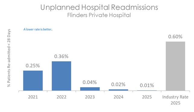FLI READ 2026 B.jpg