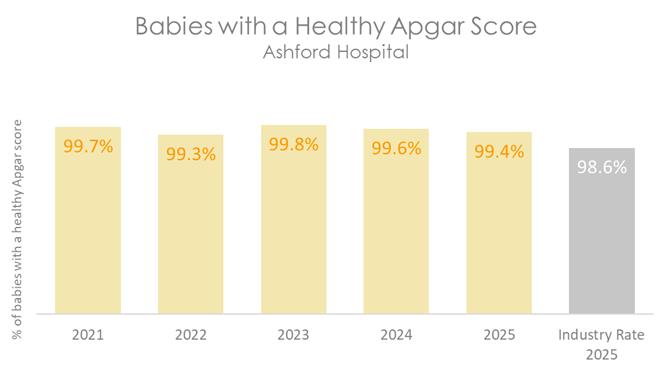 ASH APGAR 2026 B.jpg