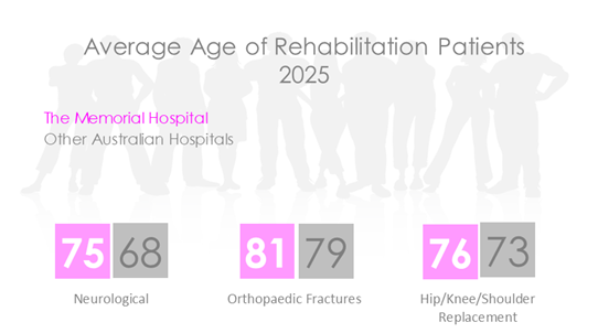 MEM REHAB AGE 2026.png