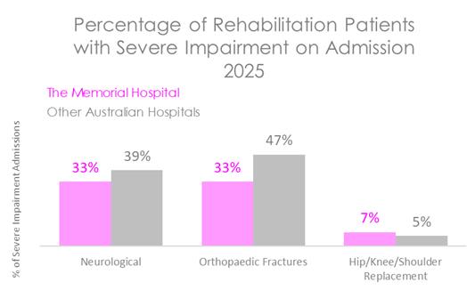 MEM REHAB SEV 2026.jpg