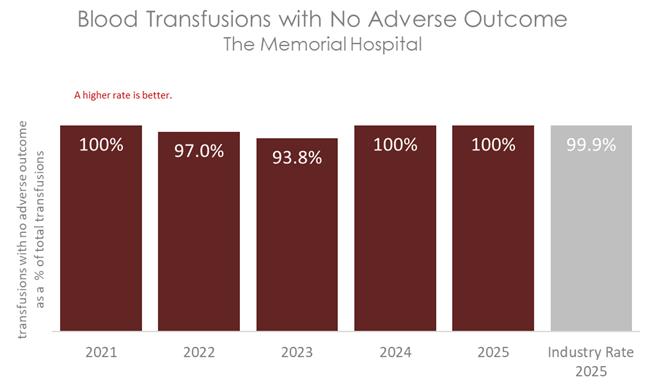 MEM BLOOD 2026 B.jpg