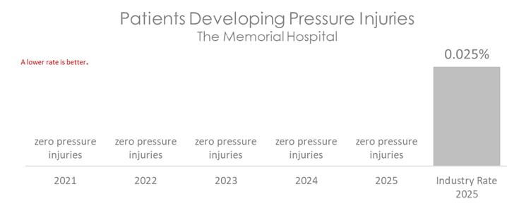 MEM PRESSURE 2026 B.jpg