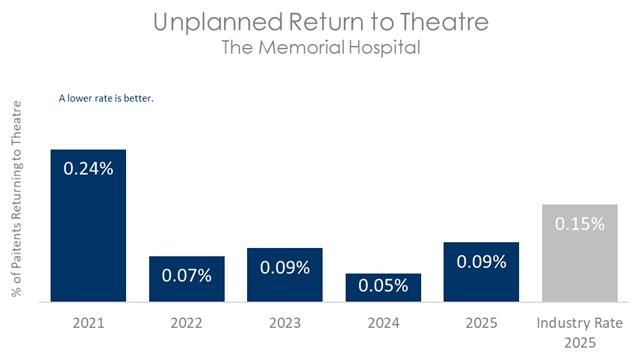 MEM THEATRE 2026 B.jpg