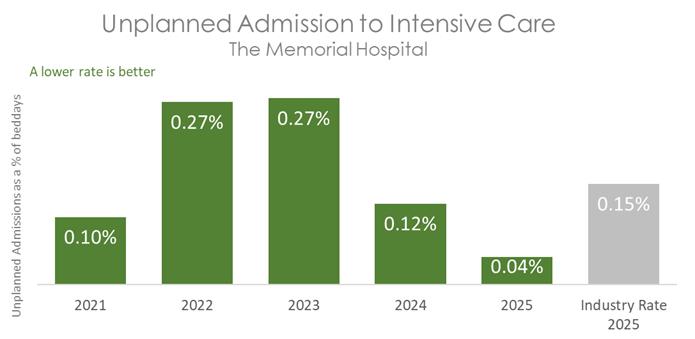 MEM ICU 2026 B.jpg